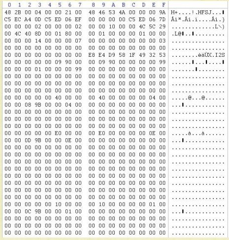 蘋果hfs文件系統(tǒng)結(jié)構(gòu)