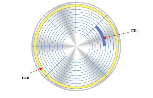 什么是硬盤盤片劃傷？盤片劃傷后數(shù)據(jù)是否可以恢復(fù)