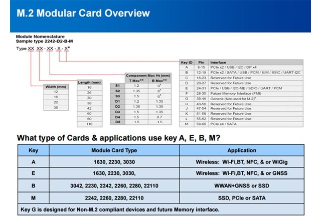 M.2、U.2、mSATA誰更好？SSD固態(tài)硬盤硬盤接口大掃盲