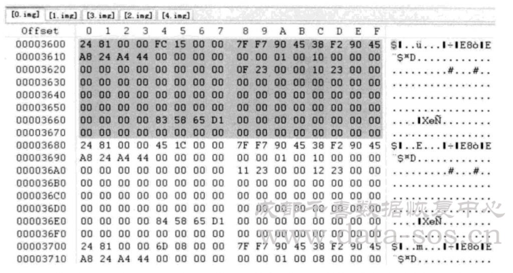 Linux系統(tǒng)分區(qū)Ext3文件系統(tǒng)的位圖在RAID分析中的作用