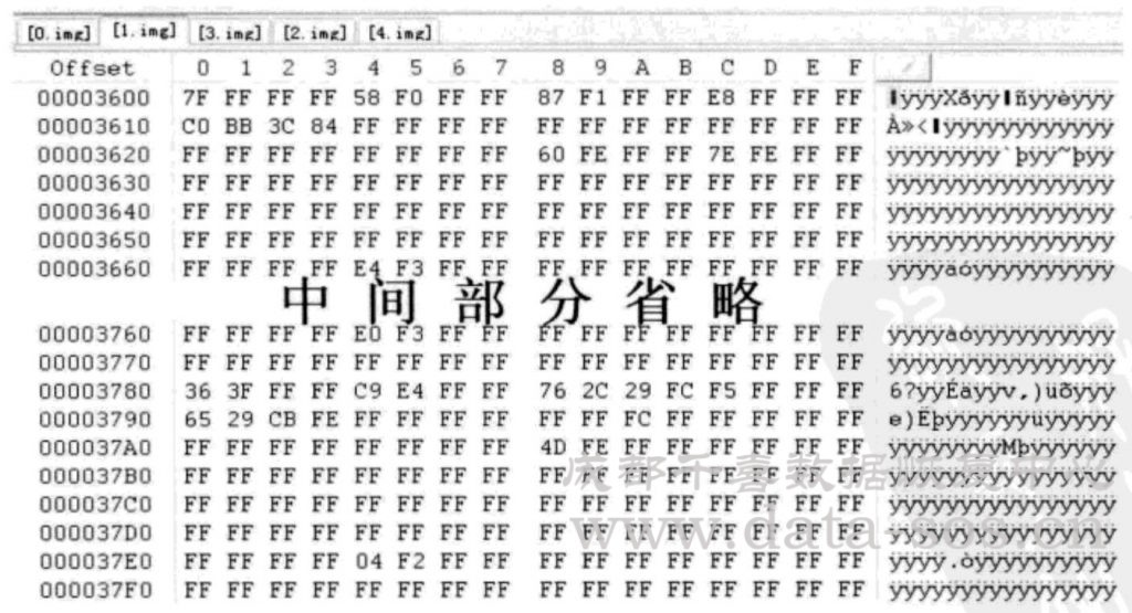 Linux系統(tǒng)分區(qū)Ext3文件系統(tǒng)的位圖在RAID分析中的作用