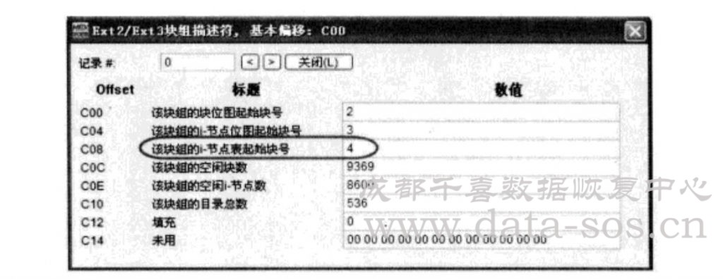 Linux系統(tǒng)分區(qū)Ext3文件系統(tǒng)的塊組描述符在RAID分析中的作用