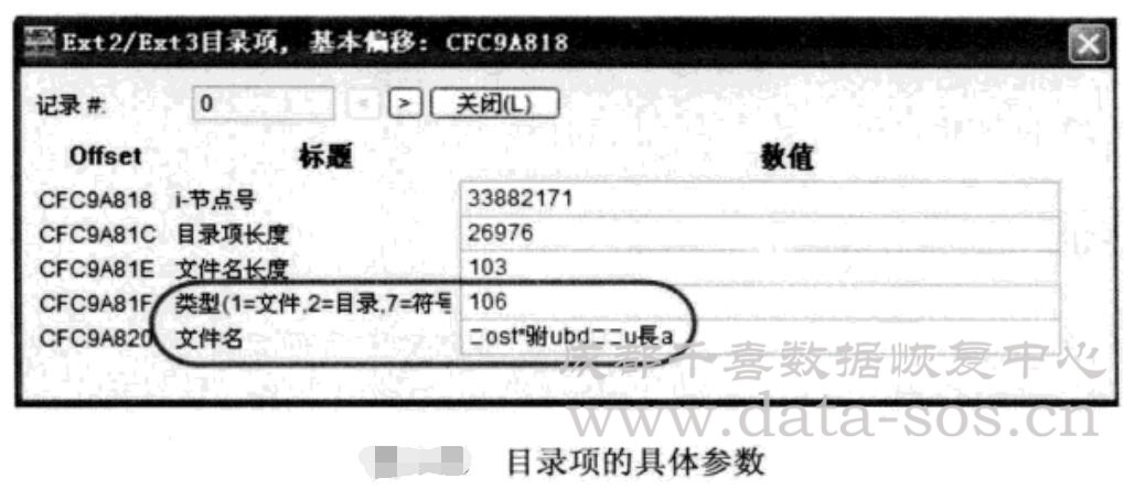 Linux系統(tǒng)分區(qū)Ext3文件系統(tǒng)的目錄項在RAID分析中的作用