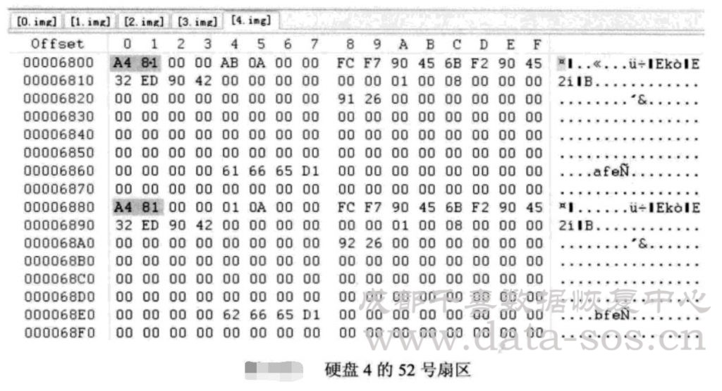 Linux系統(tǒng)分區(qū)Ext3文件系統(tǒng)的i-節(jié)點在RAID分析中的作用