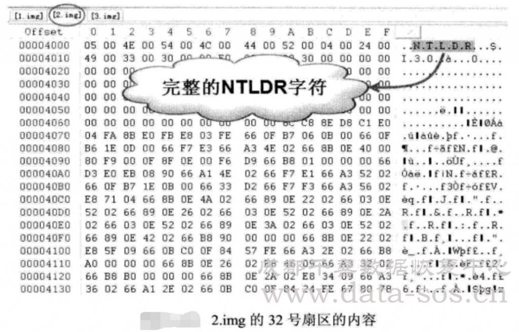 $BOOT文件在RAID數(shù)據(jù)恢復(fù)分析中的作用
