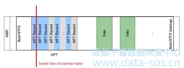 使用PC-3000 Data Extractor重建NTFS分區(qū)